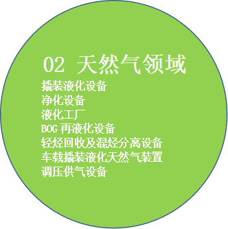 天然氣領(lǐng)域